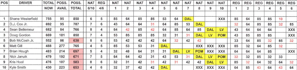 TAFC Championship Points - October 10, 2022